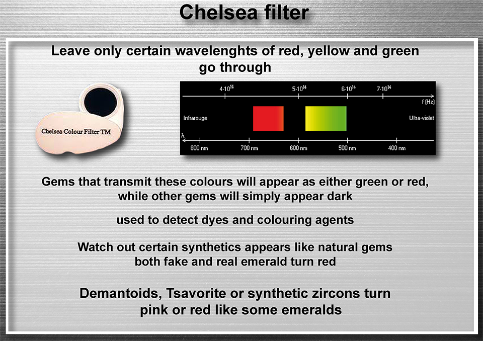 How a chelsea filter works: it leaves only certain wavelentgth of red yellow and green go through