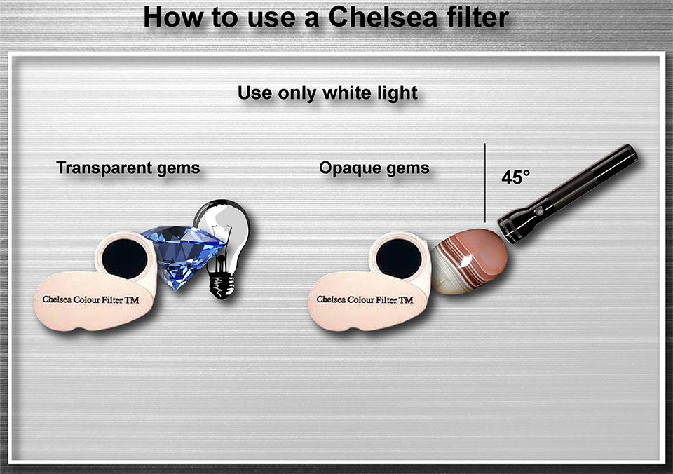 How to use a chelsea filter with transparent and and opage gems. Use only white light