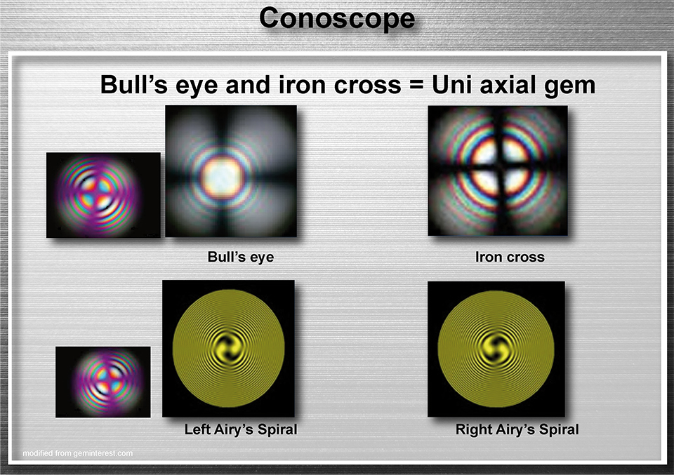 Bulls eye and iron cross = uni axial gem