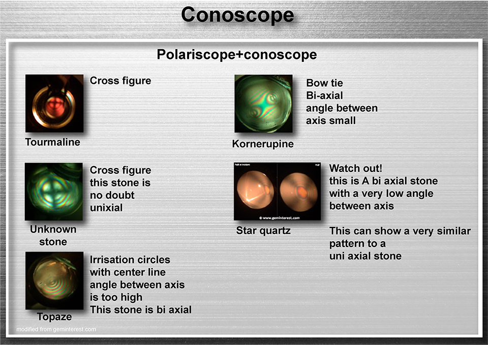 Conoscope + polariscope, different possible configurations