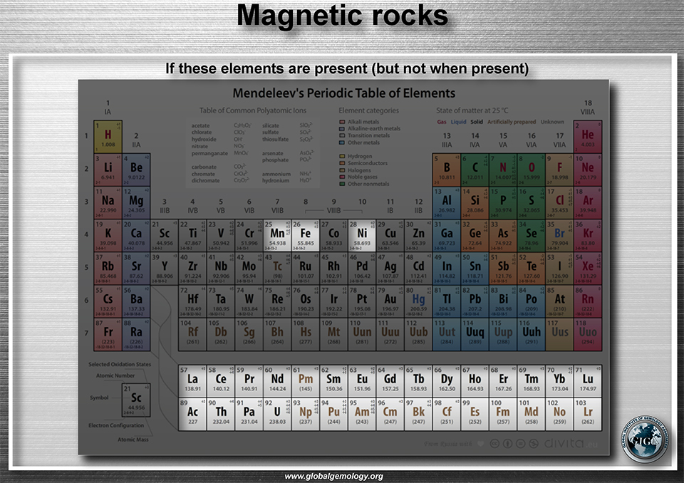 Mendeleev table showing elements inducing magnetism, Mn, Fe, Ni and rare earth