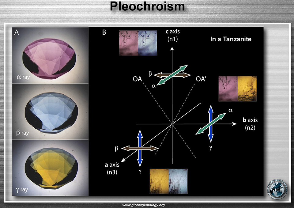 Trichroism in a tanzanite