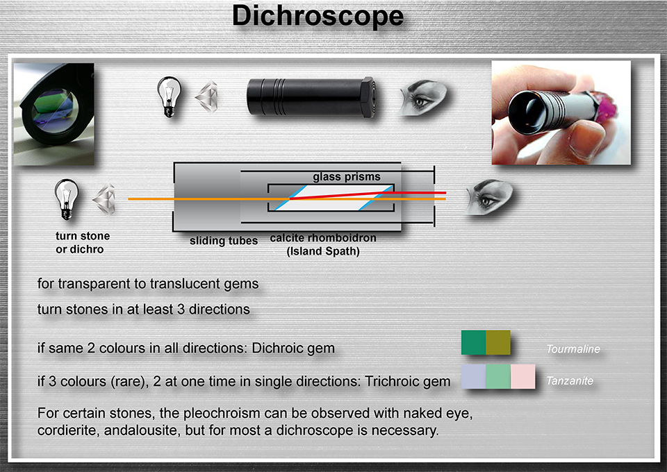 how to use a dichroscope