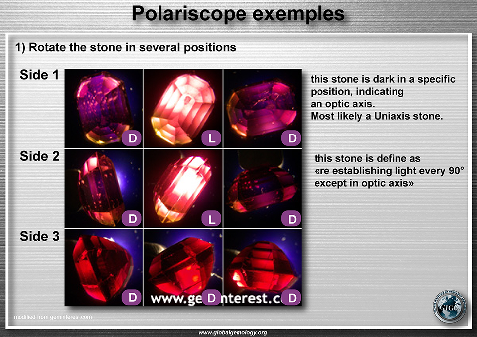 Polariscope exemple: re establishing light every 90°