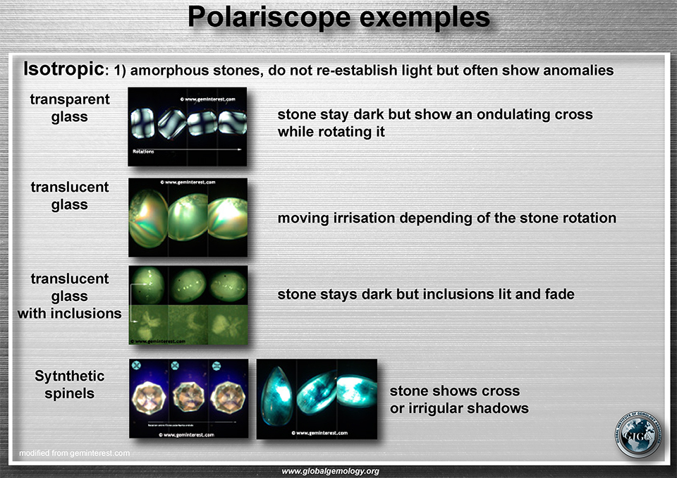Polariscope: isotropic exemples: transparent glass, translucent glass, translucent glass with inclusion and synthetic spinels.