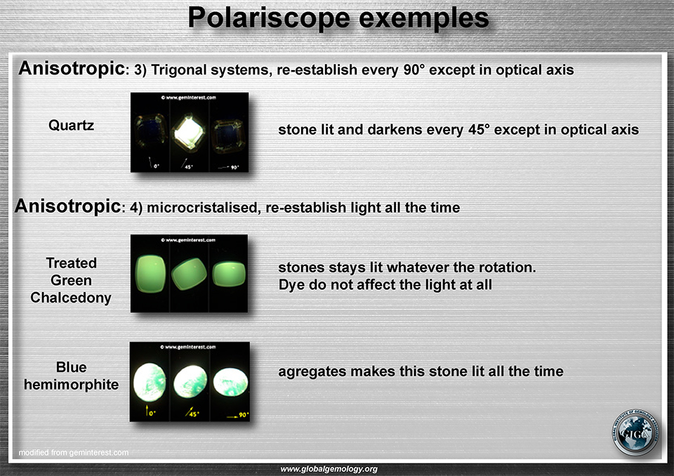 Polariscope: anisotropic exemples: quartzz, treated green Chalcedony and blue hemimorphite