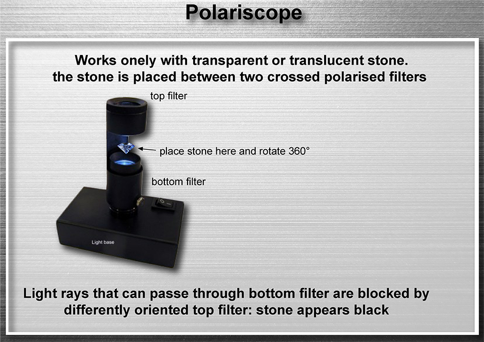 Polariscope: how to use it. Place the stone between 2 cross polarised filter.