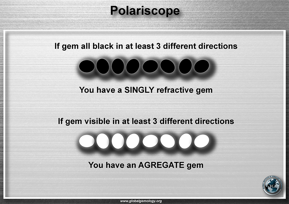 If it's all black it's a singly refractive gem, ift it's all white you have an agregate gem