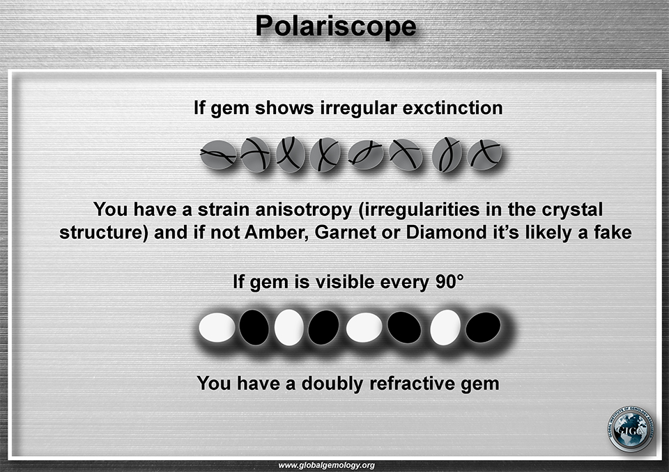 Polariscope: double refractive visible every 90° and strain anisotropy if irregular exctinction