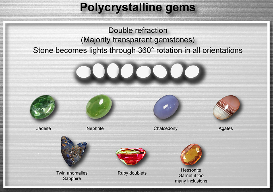 Polariscope: Polycrystalline gems examples: jadeite, nephrite, chalcedony, agates, twin anomalies sapphire, ruby doublets and Hessonite garnets