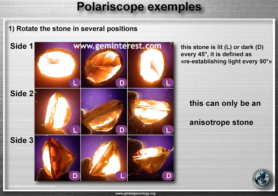 Polariscope: Anisotrope stone exemple under polariscope, lit and dark every 45°