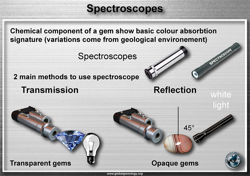 Spectroscope, how to use 